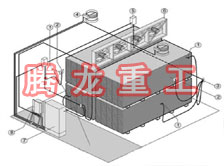 指接板烘干設備、指接板干燥設備、指接板烘干機、指接板干燥機、木工板烘干設備、木工板干燥設備...